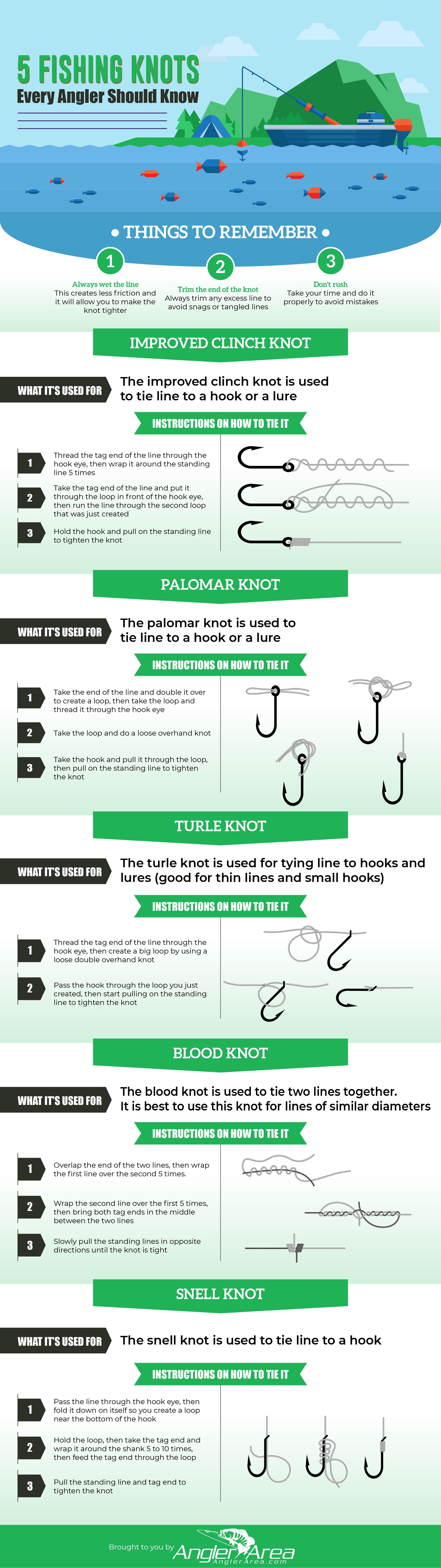How-To-5-Fishing-Knots-Infographic
